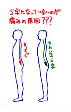 福岡市博多区　整体　背骨がまっすぐ　ストレートネック　脊柱管狭窄症　腰痛